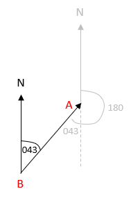 Reading bearings